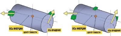 Датчик дисбаланса сивик